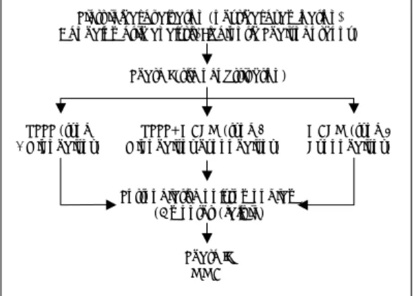 Fig. 1. The Stanford protocol of phased surgery. UPPP：