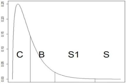 Figure 3.3 Combination of Rule1 and Rule2 (or Rule1 and Rule4)