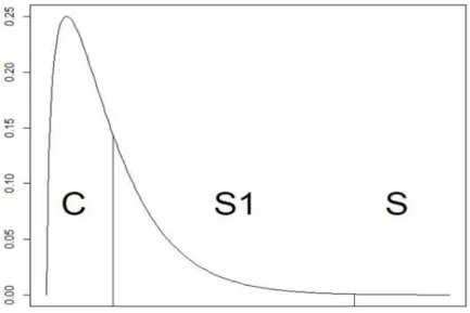 Figure 3.4 Combination of Rule1 and Rule3 (or Rule1 and Rule5)