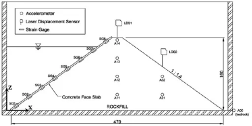 Table 2. Centrifuge material properties (Kim et al., 2011)