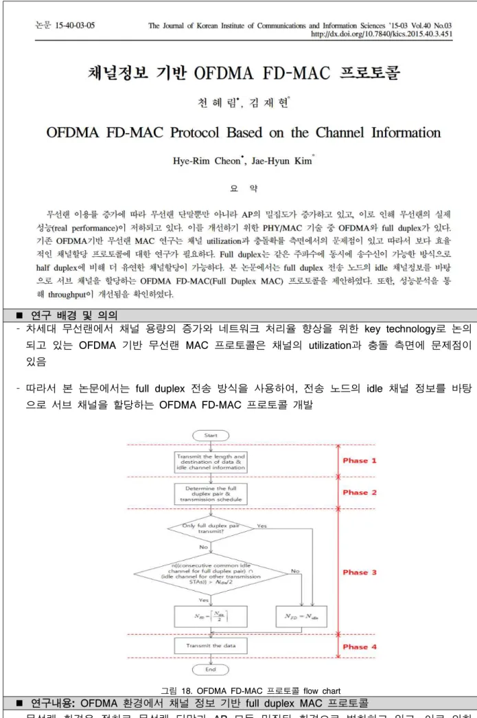 그림  18. OFDMA FD-MAC 프로토콜 flow chart