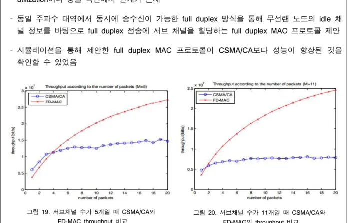 그림  19. 서브채널 수가 5개일 때 CSMA/CA와 FD-MAC throughput 비교 