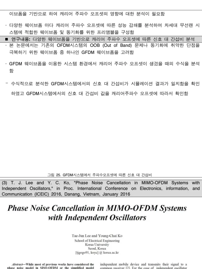 그림  25. GFDM시스템에서 주파수오프셋에 따른 신호 대 간섭비 
