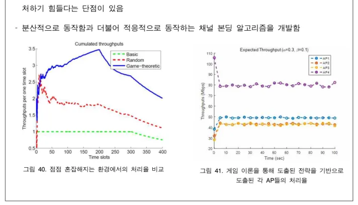 그림  40. 점점 혼잡해지는 환경에서의 처리율 비교 그림  41. 게임 이론을 통해 도출된 전략을 기반으로  도출된 각  AP들의 처리율