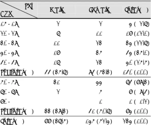 Table 2. Types of preoperative hearing loss                                                                                                                      (n=cases (%))  Types 