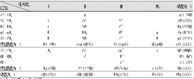 Table 7. Hearing success rates and operation methods                                                                                                      (n=cases) 