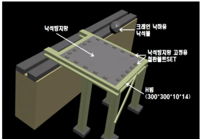 그림 9. 현장시험 개요도 표 5. 현장시험 대상 및 항목 구분 낙석중량(tonf) 낙하높이(m) 운동형태 낙석에너지(kJ) PVC  망 #5×58×58 ∅4.0mm 0.4 2.5 자유낙하 100.41.0자유낙하4 0.4 1.5 자유낙하 6 팽창메탈 3.2T (XS-62) 0.4 5.0 자유낙하 200.47.5자유낙하30 0.4 5.0 자유낙하 20 팽창메탈 4.5T (XG-21) 0.4 5.0 자유낙하 200.46.25자유낙하25 0.4 7.5 자유낙하