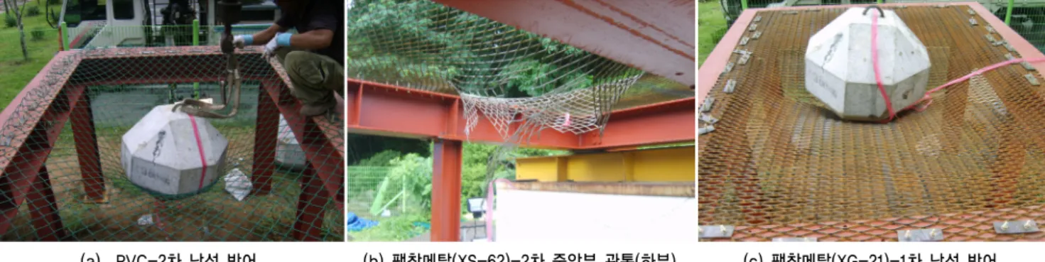 표 6. 현장시험 결과