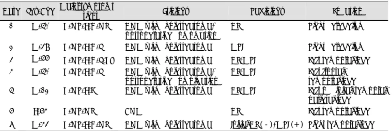 Table 1. Summary of 7 patients with otogenic brain abscess  Case  Sex/Age  Major symptoms &amp; 