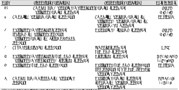 Table 4. Etiology of otogenic brain abscess 