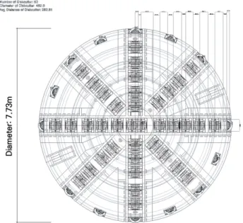 Fig. 5. Numerical model of 3D TBM model