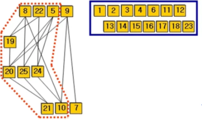 Fig. 1. Knowledge state of all K11 students in O high school. 3. 4 ® ocÜ R ÃU Ø]§ IV