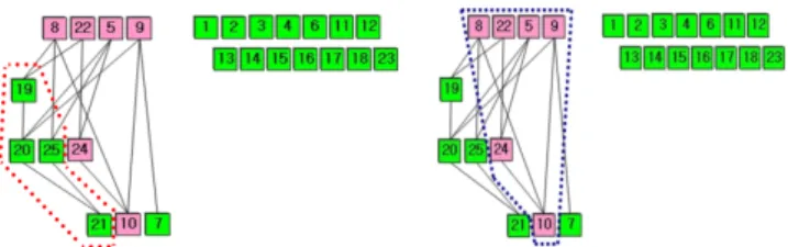 Fig. 3. Knowledge state of selected student S2.  t ëß  þ j© 0 A é ß > \  e  H ëH ½ Ó`¦  ¸¿ º d ¦§4  H כ	 Ér  f  s  ëH ½ Ó[þt \   í< Ê)a t d  7£ ¤, z ´+« >&amp;h   Â Òìr _ t d [þ t`¦  f  # Q 90
