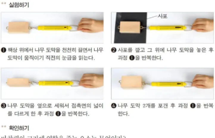 Fig. 1. The Experimental method of the friction on a middle school textbook.