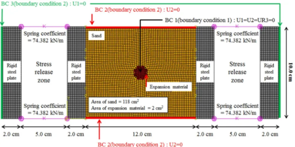Fig. 15. Displacement field of soil and expansive material after expansion based on the model represented in Fig