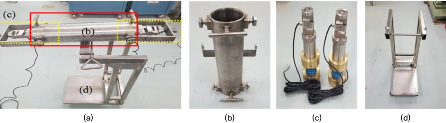 Fig. 6. Composition of experiment equipment capable simulating of stress release zone; (a) combination with each part (b) mold,  (c) load cell attached spring and (d) frame for fixing