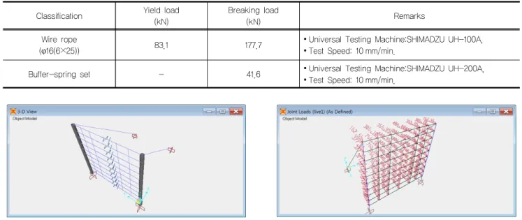 Table 8. Test results of main materials Classification Yield load