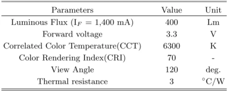 Table 1. Data sheet of 5W LED [1].
