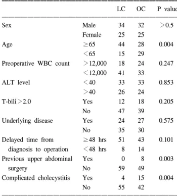 Table  2.  Comparison  of  GB  wall  thickness  between  LC  and  OC ꠚꠚꠚꠚꠚꠚꠚꠚꠚꠚꠚꠚꠚꠚꠚꠚꠚꠚꠚꠚꠚꠚꠚꠚꠚꠚꠚꠚꠚꠚꠚꠚꠚꠚꠚꠚꠚꠚꠚꠚꠚꠚꠚꠚꠚꠚꠚꠚꠚꠚꠚꠚꠚꠚꠚ
