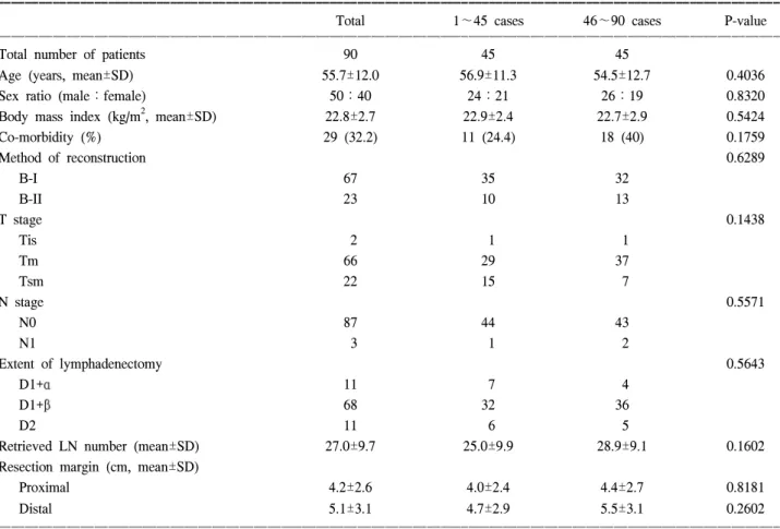 Table  2.  Postoperative  outc omes