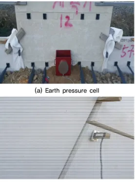 Fig. 6. Installation of instrumentation
