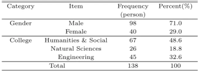 Table 3.1 General characteristics