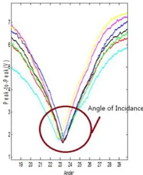 Fig. 2. Photos of the fabricated system for measuring reflected signals in a pitch-catch immersion setup.