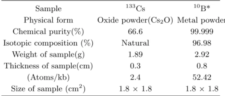 Table 2. Details of the measuring conditions in the cur- cur-rent experiment.