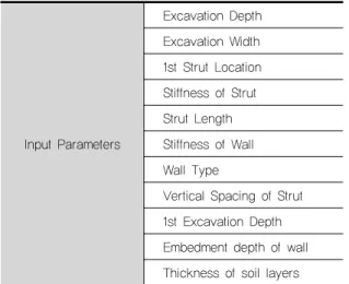 Table 2. Ground conditions