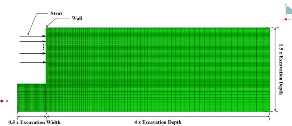 Fig. 6. Excavation construction modelling using MIDAS IT GeoXD