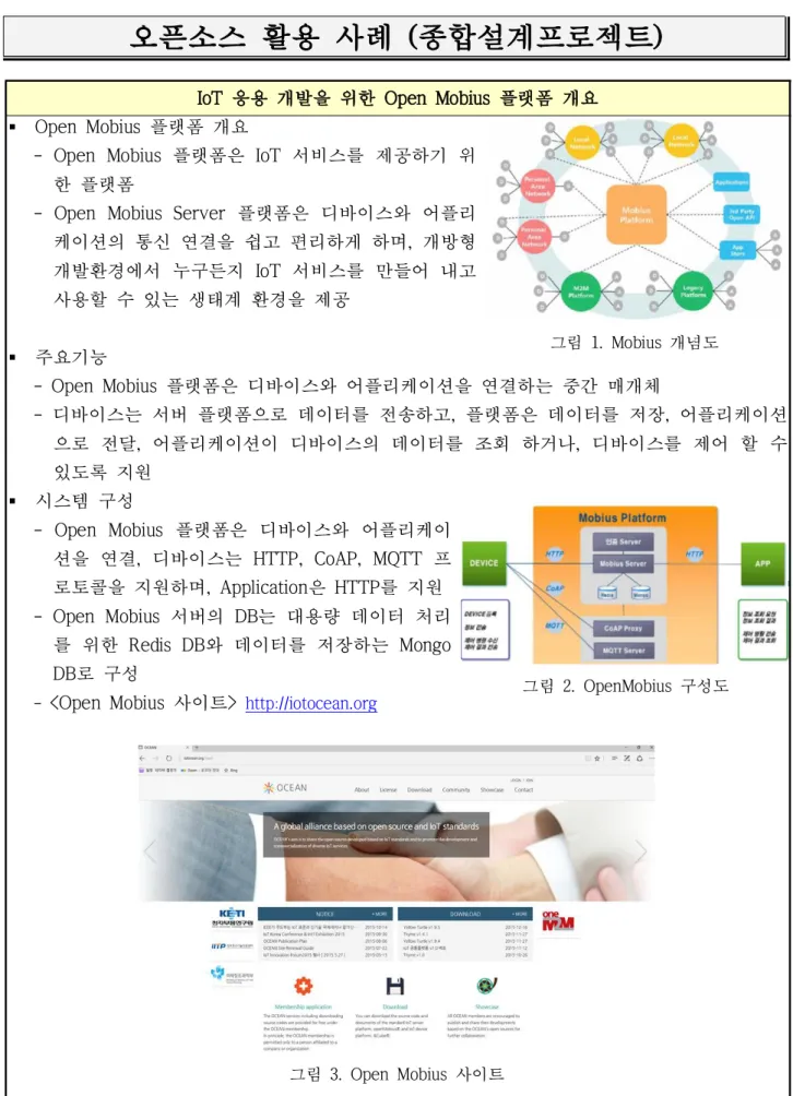 그림 1. Mobius 개념도