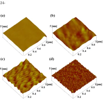 Fig. 4. AFM image of surface morphology of Y 1−x Ca x MnO 3 thin films for (a) x = 0, (b) x = 0.1, (c) x = 0.2, (d) x = 0.3.