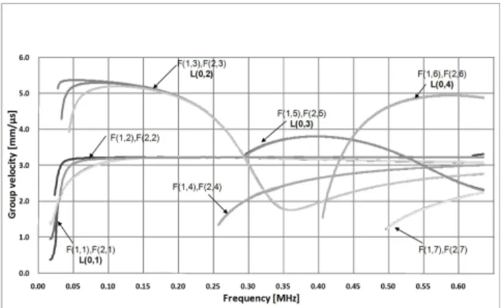 Fig. 2. Schematic representation of application of dis- dis-persion compensation algorithm.