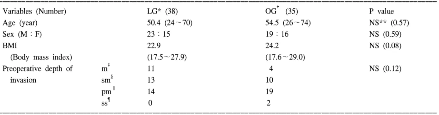 Table  1.  Patient  demographics  and  tumor  characteristics
