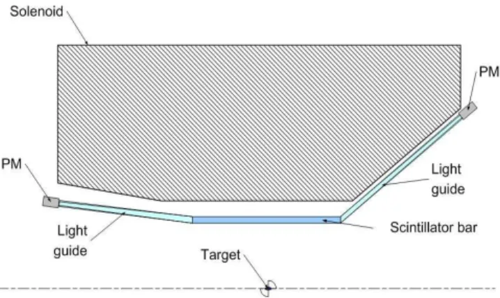 Fig. 2. GEANT4 simulation of Birks law for different Birks’ constant