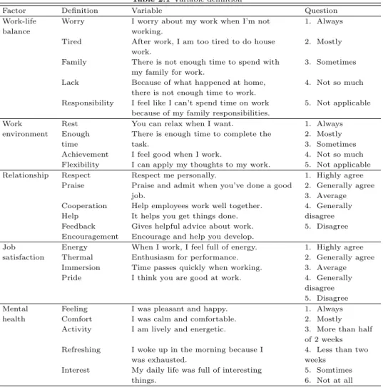 Table 2.1 Variable definition