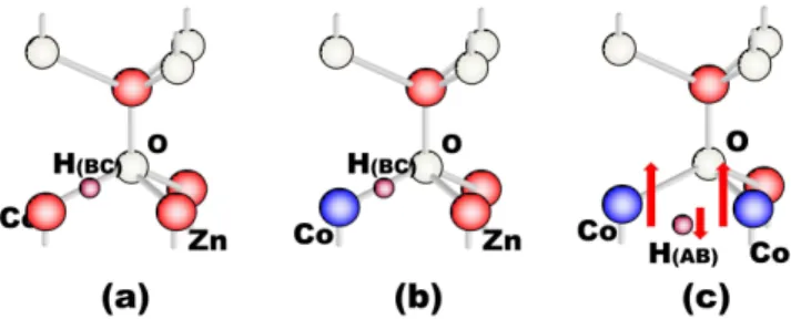 Fig. 11. The schematic diagram for stable hydrogen po- po-sitions (a) pure ZnO, (b) ZnCoO with low Co  concentra-tion (c) ZnCoO with high Co concentraconcentra-tion.