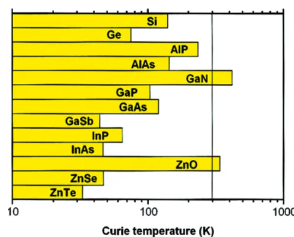 Fig. 1. Computed values of the Curie temperature T C