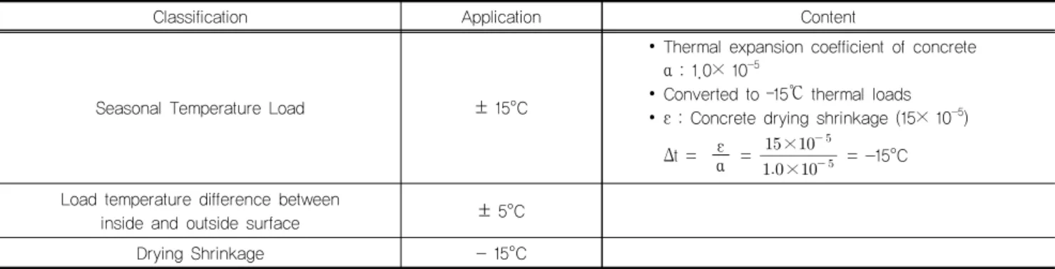 Table 3. Role of reinforced concrete secondary lining