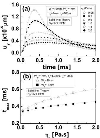 Figure 15 \ " f  H  " é ¶ ^ + þ A ^ &amp; h § 4 \  @ /ô  Ç " é ¶&amp; h \ " f_ 