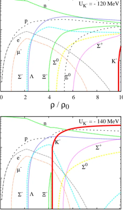 Fig. 3. NS mass versus radius. For the details of each model, refer the main text in Sec