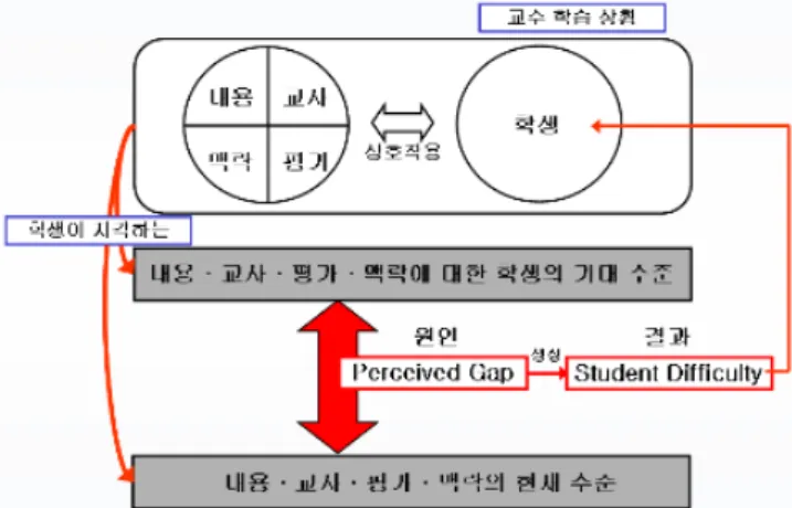 Fig. 3. The structure of creating student difficulty. 6 x ô Ç)¸nq ] j_  x × ¼Ñþ , r +« >_  :£ ¤fç (+þ Ad , èß s  ¸), D h Ðîr ¸nq ] j ~½ Ód \  @ /ô Ç l @ /, Â Ò ¸_  l @ / 1px s  