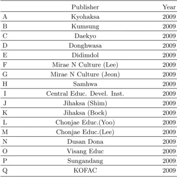 Table 1. Information of textbooks analyzed.