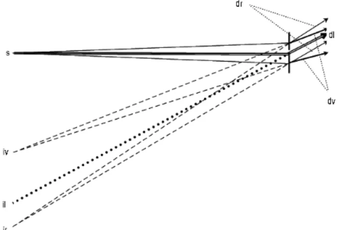 Fig. 1. The range of visible spectrum lines; laser spot can be used as a reference.