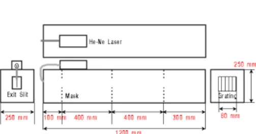Fig. 2. Structure of the spectrometer with He-Ne laser as a reference light source.