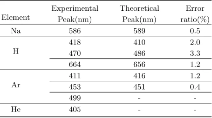 Fig. 6. Hydrogen, exposure time 4.0 s.