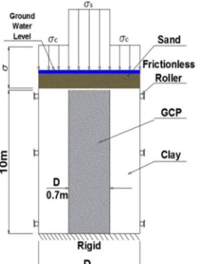 Fig. 2. Composite ground modeling for finite element analysis