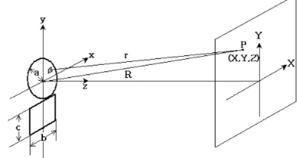Fig. 1. The combined aperture of circle and rectangle geometry. ô Ç  ¸ ¸< ÊÃ º\ ¦ Ä » ¸ô Ç 