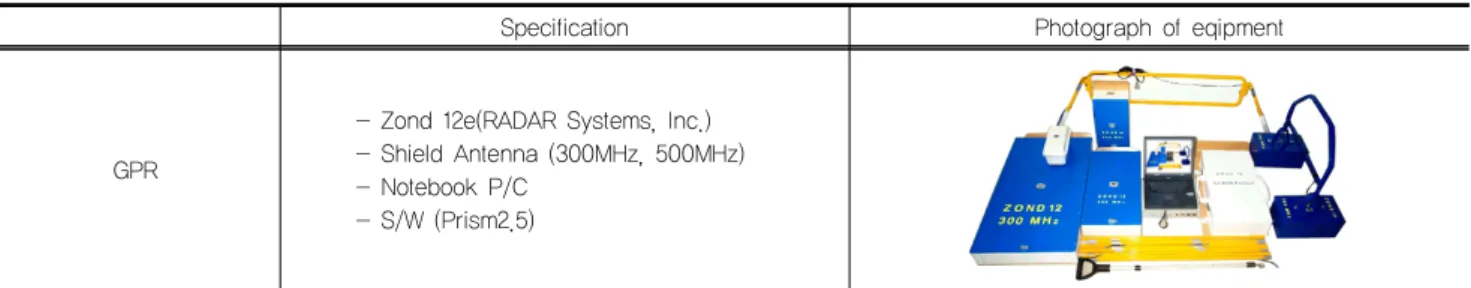 Table 3. Sewer structural defect code in CCTV inspection No. of Sewer pipe Sum Joint, 