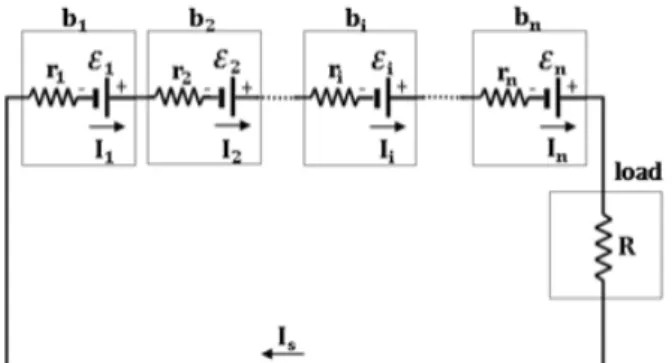 Fig. 1. The currents in the parallel combination of n(n=1,2,3,4) batteries depending on the load resistances R=0.2 ©, R=0.5 ©, R=1 ©, R=2 ©, and R=5 ©